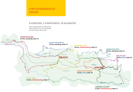 Nordic Walking im Virgental - Streckenübersicht Virgen