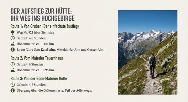 Badenerhütte 2.608m